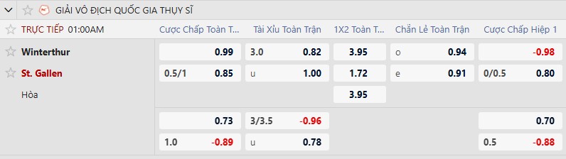 K&egrave;o xi&ecirc;n thơm h&ocirc;m nay 18/2: Wigan vs Luton - Ảnh 1