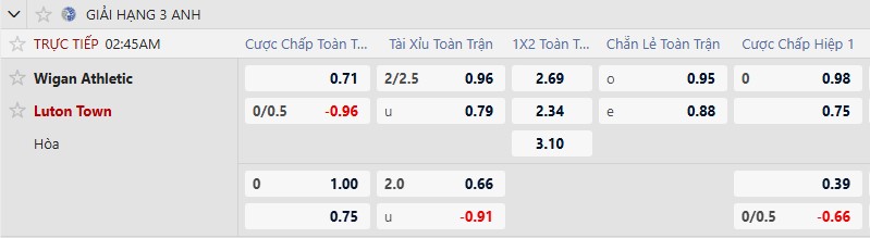 K&egrave;o xi&ecirc;n thơm h&ocirc;m nay 18/2: Wigan vs Luton - Ảnh 2