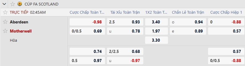 K&egrave;o xi&ecirc;n thơm h&ocirc;m nay 18/2: Wigan vs Luton - Ảnh 3