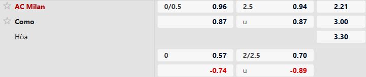Nhận định, Soi tỷ lệ k&egrave;o AC Milan vs Como 02h45 ng&agrave;y 19/02: Tiếp tục b&aacute;m đuổi - Ảnh 5