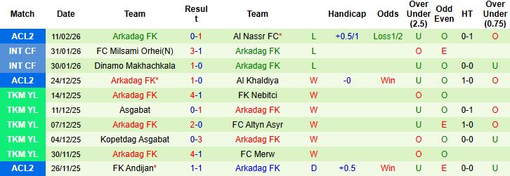 Nhận định, Soi tỷ lệ k&egrave;o Al Nassr vs Arkadag 01h15 ng&agrave;y 19/02: Chiến thắng c&aacute;ch biệt - Ảnh 2