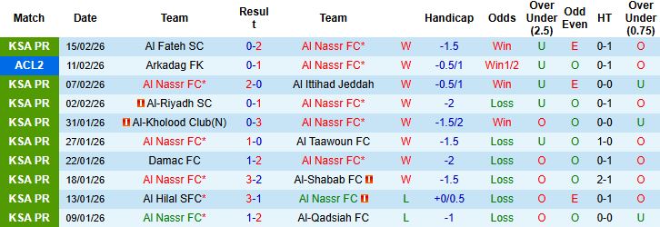Nhận định, Soi tỷ lệ k&egrave;o Al Nassr vs Arkadag 01h15 ng&agrave;y 19/02: Chiến thắng c&aacute;ch biệt - Ảnh 3