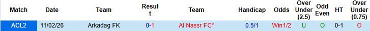 Nhận định, Soi tỷ lệ k&egrave;o Al Nassr vs Arkadag 01h15 ng&agrave;y 19/02: Chiến thắng c&aacute;ch biệt - Ảnh 4