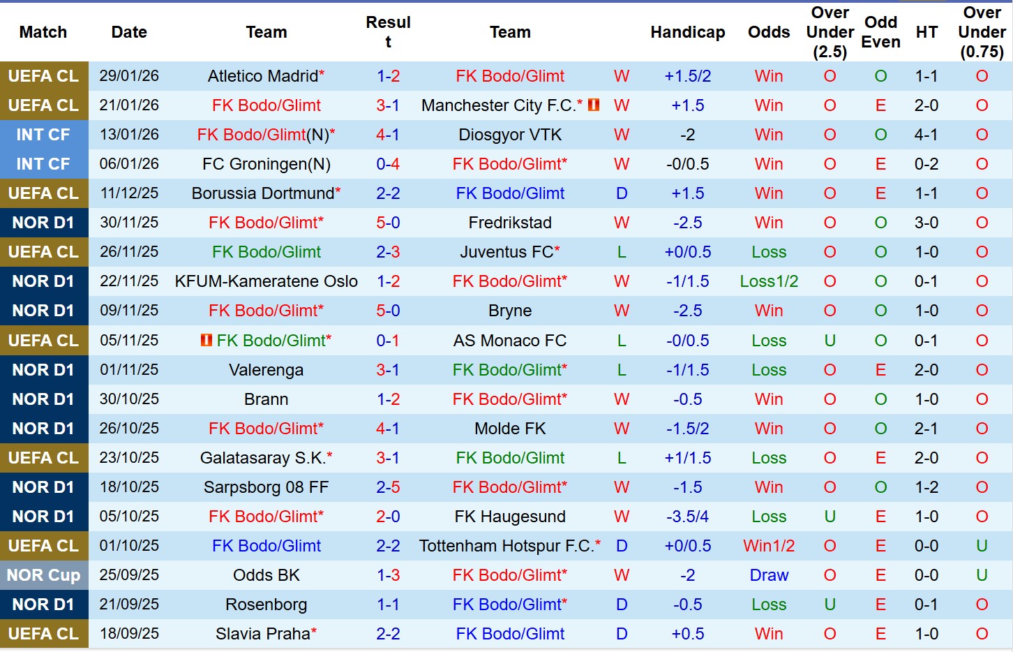 Nhận định, Soi tỷ lệ k&egrave;o Bodo Glimt vs Inter Milan 3h00 ng&agrave;y 19/2: Giải m&atilde; hiện tượng! - Ảnh 2