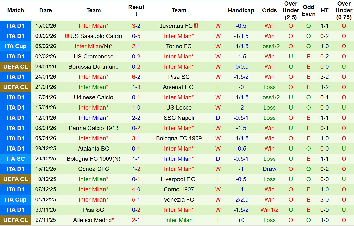 Nhận định, Soi tỷ lệ k&egrave;o Bodo Glimt vs Inter Milan 3h00 ng&agrave;y 19/2: Giải m&atilde; hiện tượng! - Ảnh 3