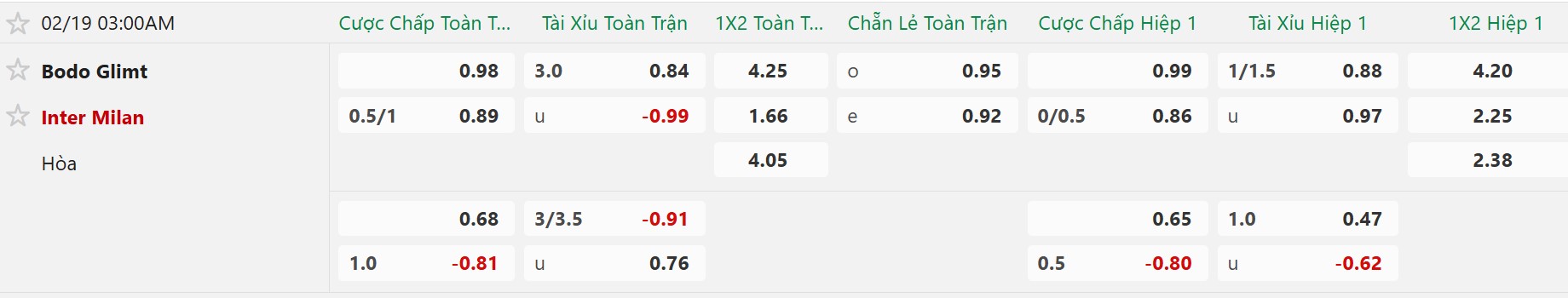 Nhận định, Soi tỷ lệ k&egrave;o Bodo Glimt vs Inter Milan 3h00 ng&agrave;y 19/2: Giải m&atilde; hiện tượng! - Ảnh 4