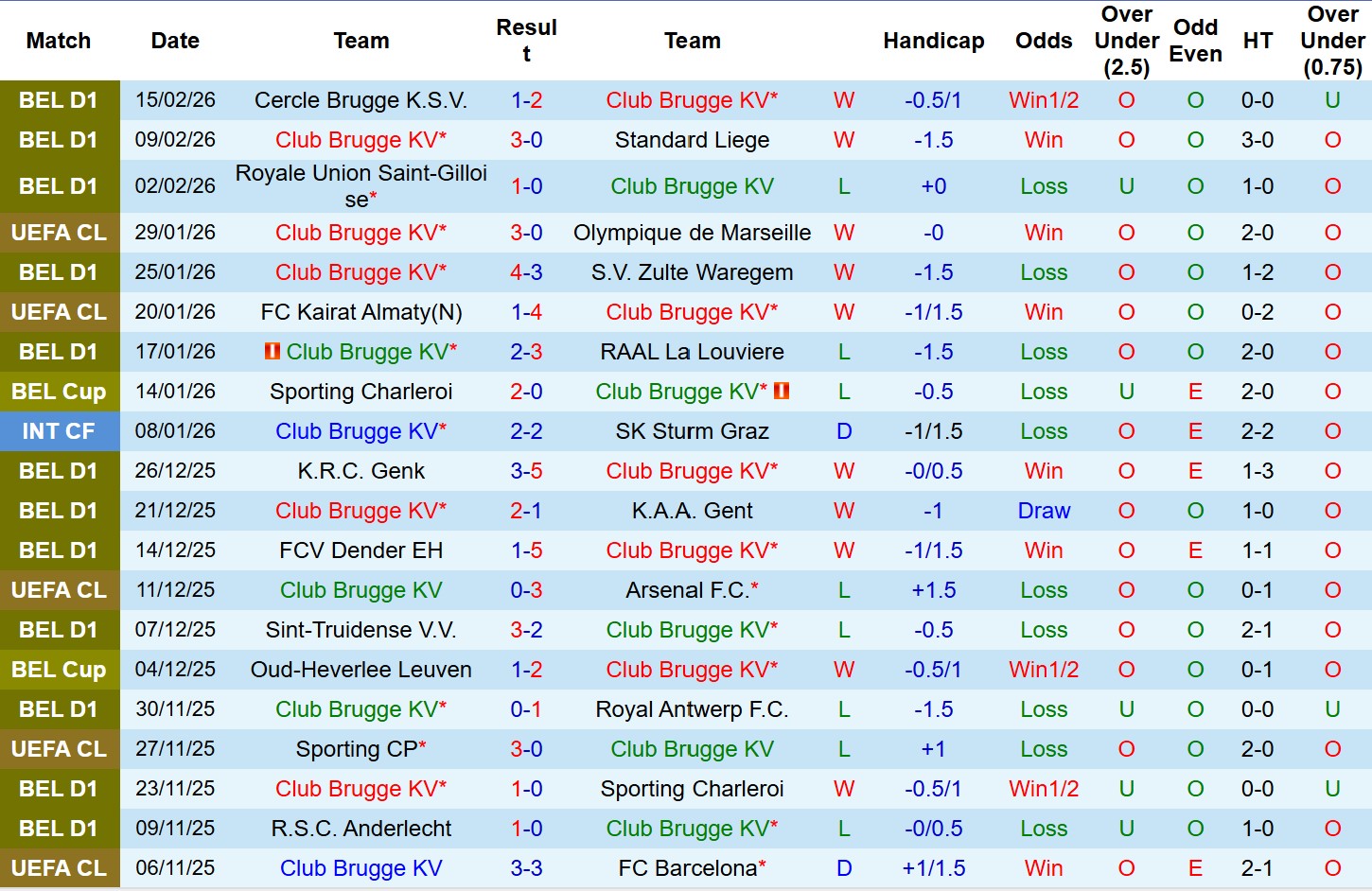 Nhận định, Soi tỷ lệ k&egrave;o Club Brugge vs Atletico Madrid 3h00 ng&agrave;y 19/2: Kh&aacute;ch sa lầy! - Ảnh 2
