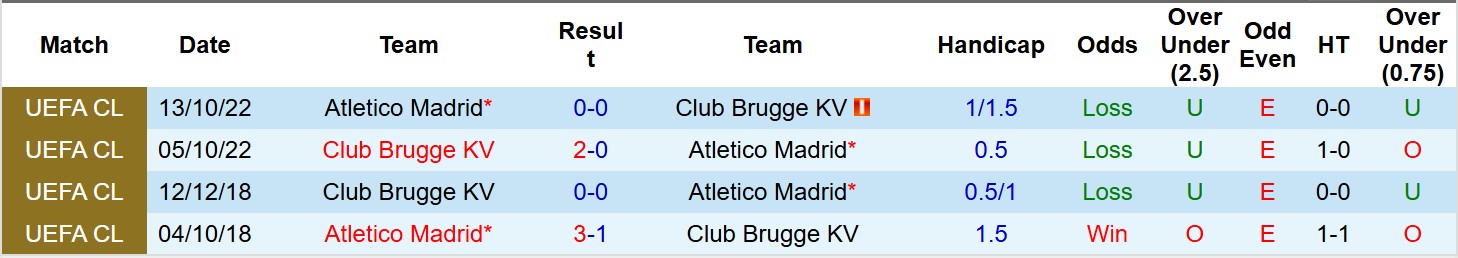 Nhận định, Soi tỷ lệ k&egrave;o Club Brugge vs Atletico Madrid 3h00 ng&agrave;y 19/2: Kh&aacute;ch sa lầy! - Ảnh 4