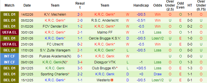 Nhận định, Soi tỷ lệ k&egrave;o Dinamo Zagreb vs Genk 00h45 ng&agrave;y 20/2: Tưng bừng b&agrave;n thắng - Ảnh 2