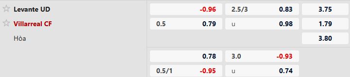 Nhận định, Soi tỷ lệ k&egrave;o Levante vs Villarreal 02h00 ng&agrave;y 19/02: Bắt nạt chủ nh&agrave; - Ảnh 5