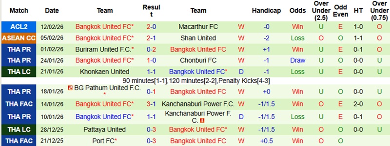 Nhận định, Soi tỷ lệ k&egrave;o Macarthur vs Bangkok United 14h45 ng&agrave;y 19/2: Ho&agrave;n th&agrave;nh mục ti&ecirc;u  - Ảnh 4