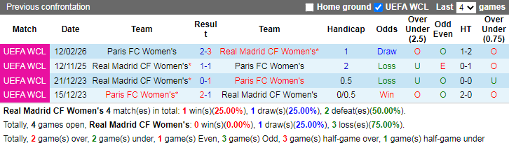 Nhận định, Soi tỷ lệ k&egrave;o Nữ Real Madrid vs Nữ Paris 00h45 ng&agrave;y 19/2: 2 kẻ thất thường - Ảnh 2