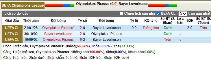Nhận định, Soi tỷ lệ k&egrave;o Olympiacos vs Leverkusen 3h00 ng&agrave;y 19/2: Kh&ocirc;ng c&ograve;n như trước - Ảnh 1