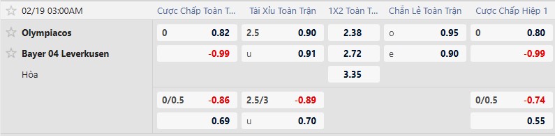Nhận định, Soi tỷ lệ k&egrave;o Olympiacos vs Leverkusen 3h00 ng&agrave;y 19/2: Kh&ocirc;ng c&ograve;n như trước - Ảnh 2