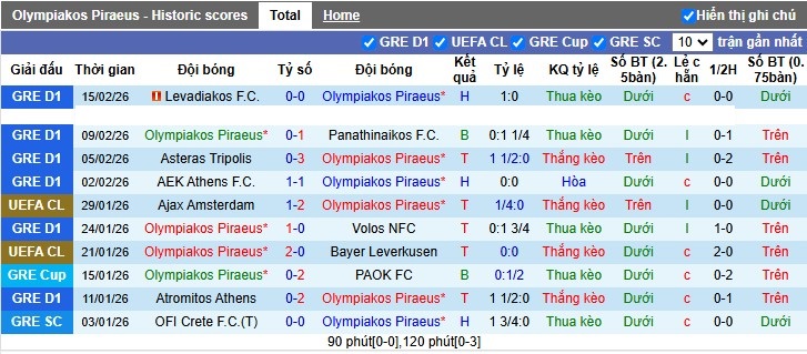 Nhận định, Soi tỷ lệ k&egrave;o Olympiacos vs Leverkusen 3h00 ng&agrave;y 19/2: Kh&ocirc;ng c&ograve;n như trước - Ảnh 4