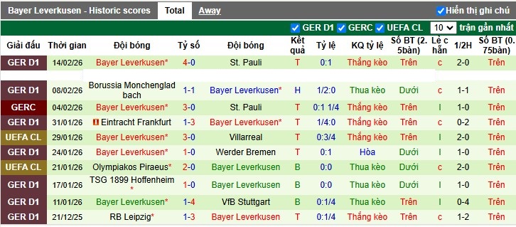 Nhận định, Soi tỷ lệ k&egrave;o Olympiacos vs Leverkusen 3h00 ng&agrave;y 19/2: Kh&ocirc;ng c&ograve;n như trước - Ảnh 5
