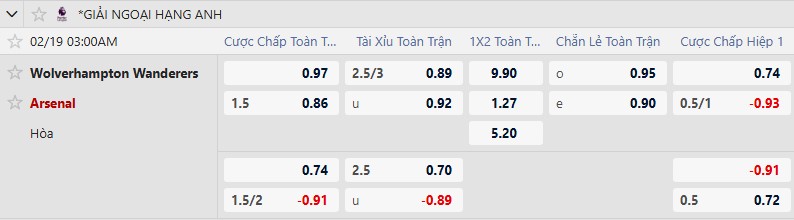 Nhận định, Soi tỷ lệ k&egrave;o Wolves vs Arsenal 3h00 ng&agrave;y 19/2: V&agrave;o hang bắt S&oacute;i - Ảnh 2