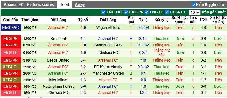 Nhận định, Soi tỷ lệ k&egrave;o Wolves vs Arsenal 3h00 ng&agrave;y 19/2: V&agrave;o hang bắt S&oacute;i - Ảnh 4