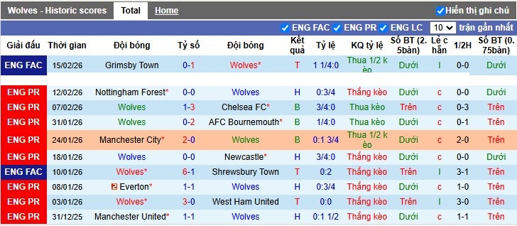 Nhận định, Soi tỷ lệ k&egrave;o Wolves vs Arsenal 3h00 ng&agrave;y 19/2: V&agrave;o hang bắt S&oacute;i - Ảnh 5