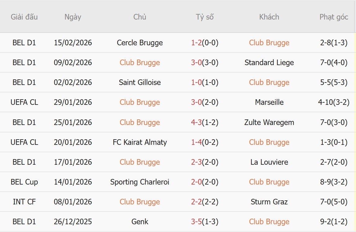 Soi k&egrave;o phạt g&oacute;c Club Brugge vs Atletico Madrid, 3h00 ng&agrave;y 19/2 - Ảnh 2