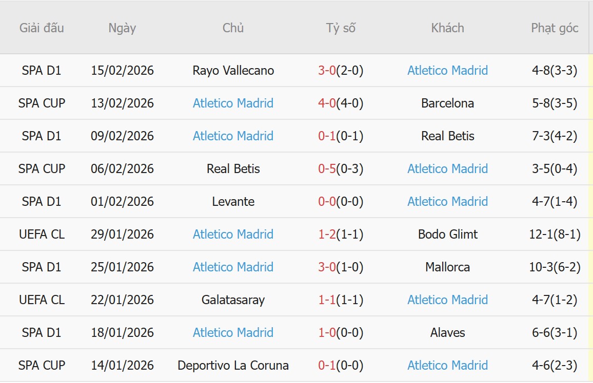 Soi k&egrave;o phạt g&oacute;c Club Brugge vs Atletico Madrid, 3h00 ng&agrave;y 19/2 - Ảnh 3