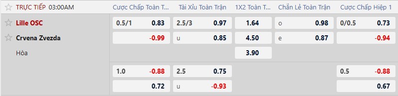 K&egrave;o xi&ecirc;n thơm h&ocirc;m nay 19/2: Lille vs Crvena Zvezda - Ảnh 1
