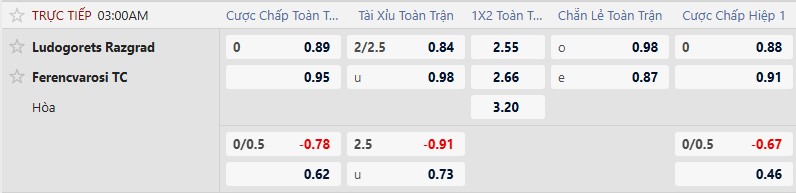 K&egrave;o xi&ecirc;n thơm h&ocirc;m nay 19/2: Lille vs Crvena Zvezda - Ảnh 2