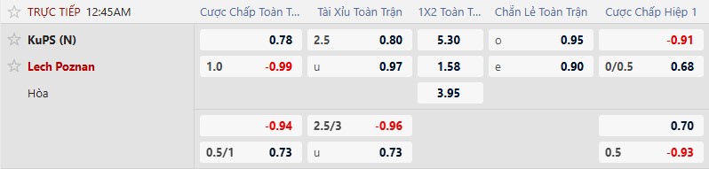 K&egrave;o xi&ecirc;n thơm h&ocirc;m nay 19/2: Lille vs Crvena Zvezda - Ảnh 3