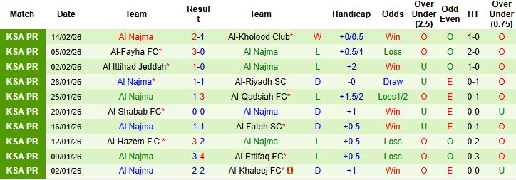 Nhận định, Soi tỷ lệ k&egrave;o Al-Ahli Saudi vs Al Najma 02h00 ng&agrave;y 20/02: Chiến thắng nhẹ nh&agrave;ng - Ảnh 2