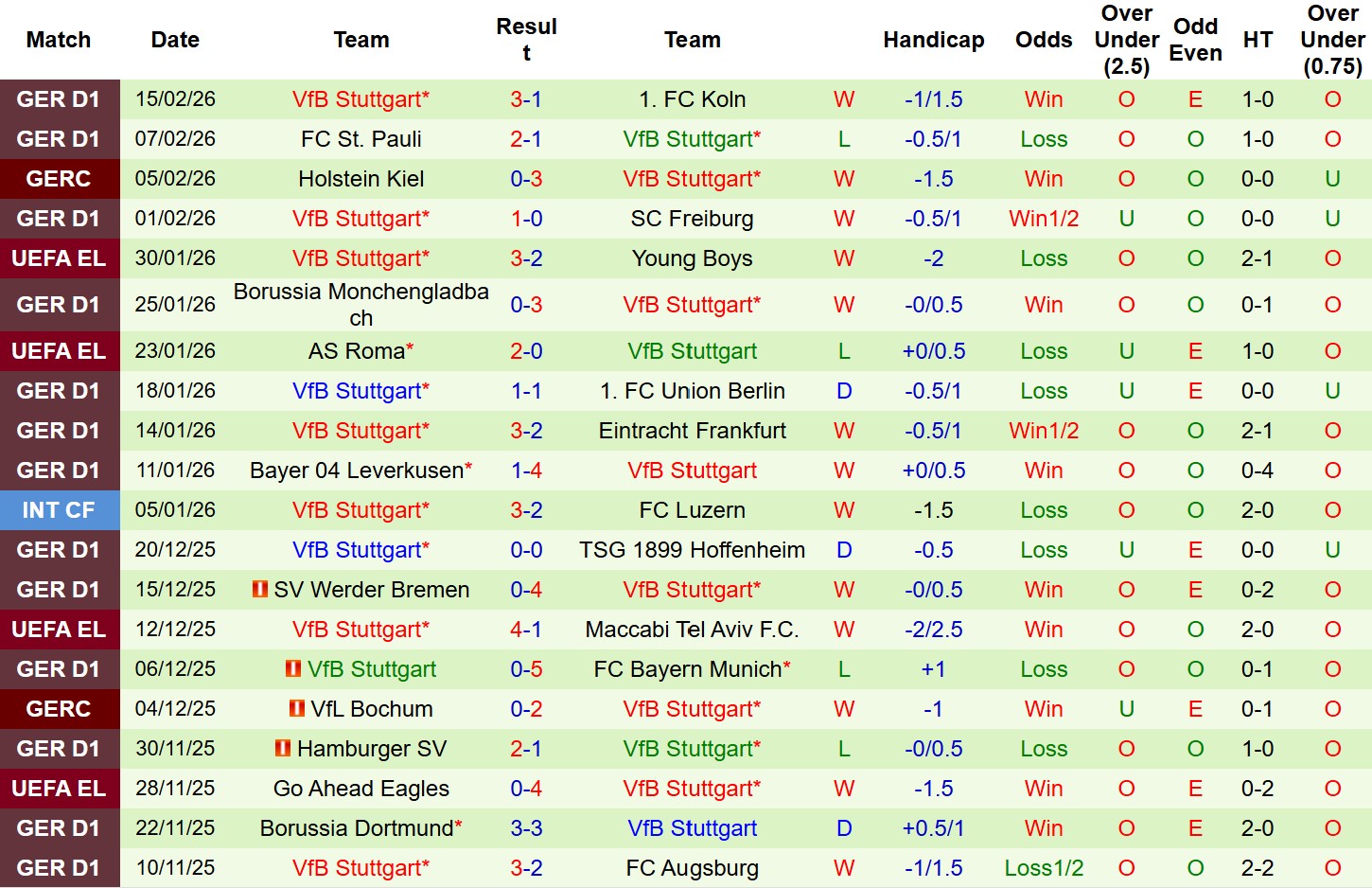 Nhận định, Soi tỷ lệ k&egrave;o Celtic vs Stuttgart 3h00 ng&agrave;y 20/2: Cửa dưới đ&aacute;ng tin! - Ảnh 3