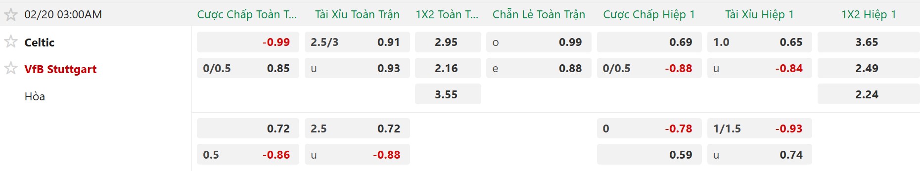 Nhận định, Soi tỷ lệ k&egrave;o Celtic vs Stuttgart 3h00 ng&agrave;y 20/2: Cửa dưới đ&aacute;ng tin! - Ảnh 5