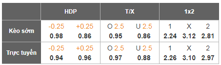 Nhận định, Soi tỷ lệ k&egrave;o Fenerbahce vs Nottingham Forest 00h45 ng&agrave;y 20/2: Kh&aacute;c biệt trời vực - Ảnh 3