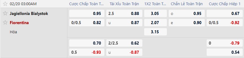 Nhận định, Soi tỷ lệ k&egrave;o Jagiellonia Bialystok vs Fiorentina 3h00 ng&agrave;y 20/2: Đồng lạng đồng c&acirc;n - Ảnh 1