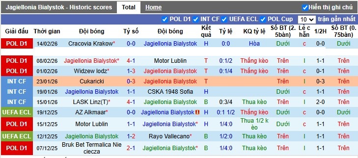 Nhận định, Soi tỷ lệ k&egrave;o Jagiellonia Bialystok vs Fiorentina 3h00 ng&agrave;y 20/2: Đồng lạng đồng c&acirc;n - Ảnh 3
