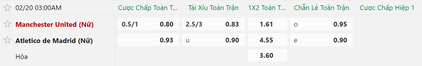 Nhận định, Soi tỷ lệ k&egrave;o Nữ MU vs Nữ Atletico Madrid 3h00 ng&agrave;y 20/2: Nữ Quỷ đỏ thắng dễ! - Ảnh 5