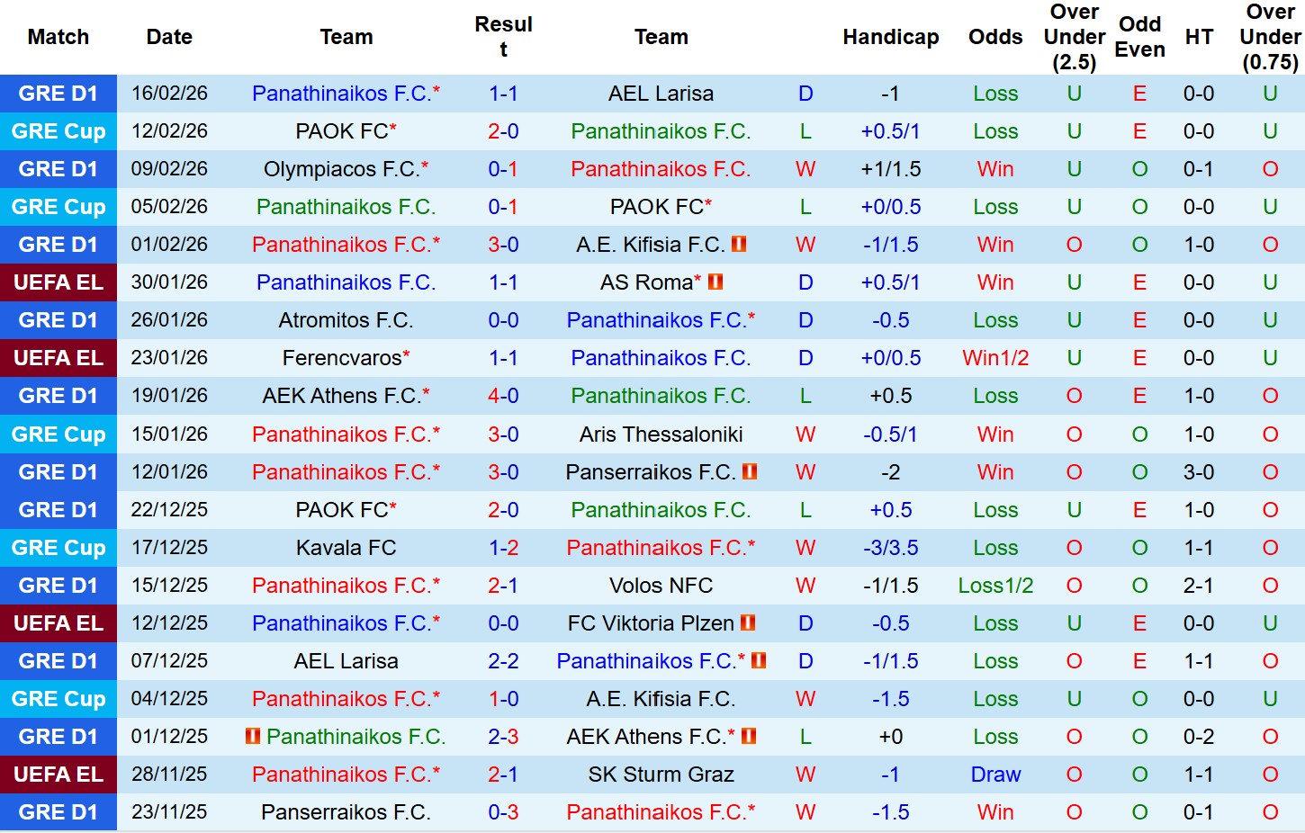 Nhận định, Soi tỷ lệ k&egrave;o Panathinaikos vs Viktoria Plzen 3h00 ng&agrave;y 20/2: Chủ-kh&aacute;ch n&iacute;u ch&acirc;n! - Ảnh 2