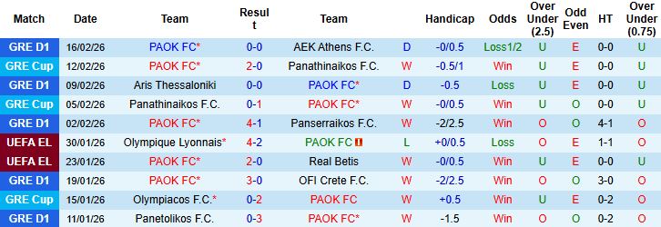 Nhận định, Soi tỷ lệ k&egrave;o PAOK vs Celta Vigo 00h45 ng&agrave;y 20/02: Chủ nh&agrave; đ&aacute;ng tin - Ảnh 3