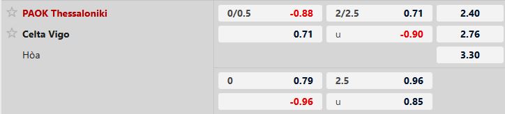 Nhận định, Soi tỷ lệ k&egrave;o PAOK vs Celta Vigo 00h45 ng&agrave;y 20/02: Chủ nh&agrave; đ&aacute;ng tin - Ảnh 5
