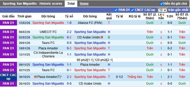 Nhận định, Soi tỷ lệ k&egrave;o Sporting San Miguelito vs Los Angeles Galaxy 8h00 ng&agrave;y 20/2: Thận trọng cửa tr&ecirc;n - Ảnh 3
