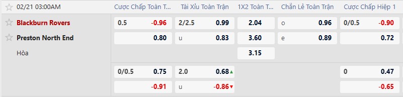 K&egrave;o xi&ecirc;n thơm h&ocirc;m nay 20/2: Blackburn vs Preston - Ảnh 1