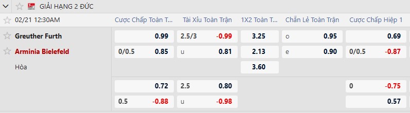 K&egrave;o xi&ecirc;n thơm h&ocirc;m nay 20/2: Blackburn vs Preston - Ảnh 2