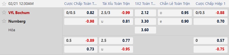 K&egrave;o xi&ecirc;n thơm h&ocirc;m nay 20/2: Blackburn vs Preston - Ảnh 3