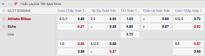 Nhận định, Soi tỷ lệ k&egrave;o Athletic Bilbao vs Elche 3h00 ng&agrave;y 21/2: T&acirc;n binh hết l&igrave; lợm - Ảnh 1