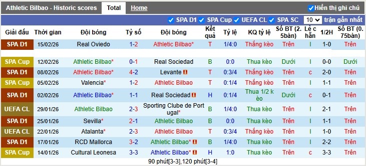 Nhận định, Soi tỷ lệ k&egrave;o Athletic Bilbao vs Elche 3h00 ng&agrave;y 21/2: T&acirc;n binh hết l&igrave; lợm - Ảnh 4