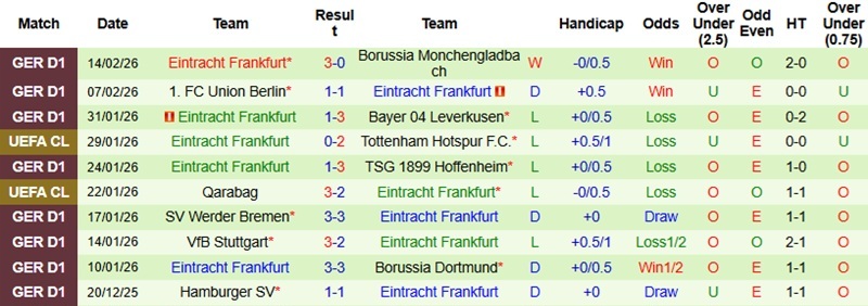 Nhận định, Soi tỷ lệ k&egrave;o Bayern Munich vs Frankfurt 21h30 ng&agrave;y 21/2: Cản bước &lsquo;H&ugrave;m x&aacute;m&rsquo;  - Ảnh 4