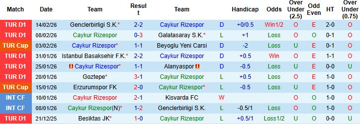 Nhận định, Soi tỷ lệ k&egrave;o Caykur Rizespor vs Kocaelispor 00h00 ng&agrave;y 21/02: Kh&aacute;ch lấn chủ - Ảnh 2