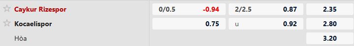 Nhận định, Soi tỷ lệ k&egrave;o Caykur Rizespor vs Kocaelispor 00h00 ng&agrave;y 21/02: Kh&aacute;ch lấn chủ - Ảnh 4