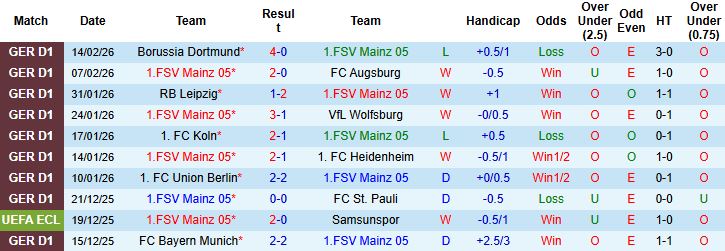 Nhận định, Soi tỷ lệ k&egrave;o Mainz 05 vs Hamburger 02h30 ng&agrave;y 21/02: Chia điểm tại Opel Arena - Ảnh 3