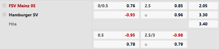 Nhận định, Soi tỷ lệ k&egrave;o Mainz 05 vs Hamburger 02h30 ng&agrave;y 21/02: Chia điểm tại Opel Arena - Ảnh 5