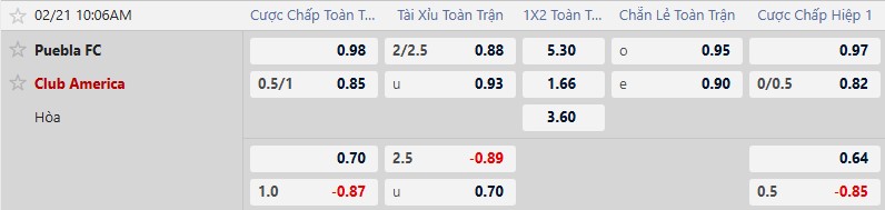Nhận định, Soi tỷ lệ k&egrave;o Puebla vs Club America 10h05 ng&agrave;y 21/2: Kh&oacute; cho chủ nh&agrave; - Ảnh 2